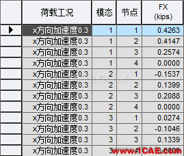 連載-“老朱陪您學(xué)Civil”之梁橋抗震4Midas Civil應(yīng)用技術(shù)圖片17