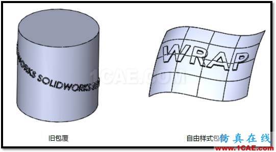 『精彩視頻』帶你體驗2017包覆命令新變化solidworks simulation分析圖片1