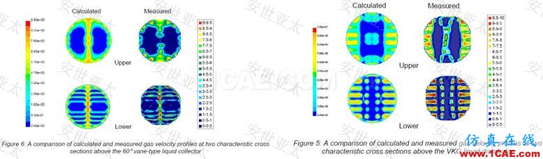 應(yīng)用簡(jiǎn)介丨CAE仿真技術(shù)在流化床反應(yīng)器設(shè)計(jì)中的應(yīng)用簡(jiǎn)介ansys結(jié)構(gòu)分析圖片4