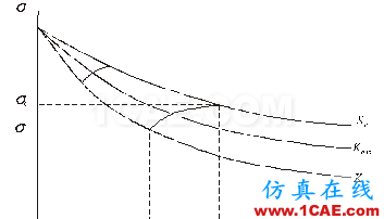 全面解析損傷容限設(shè)計(jì)方法及結(jié)構(gòu)剩余強(qiáng)度分析ansys仿真分析圖片13