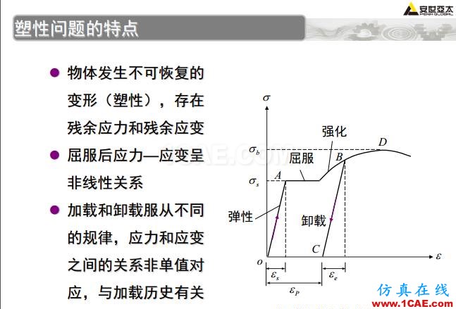 ANSYS技術(shù)專(zhuān)題之 壓力容器分析ansys分析案例圖片21