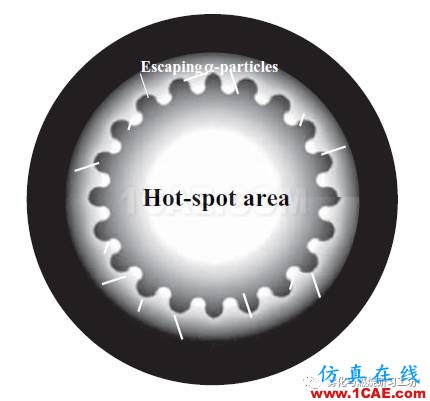 實(shí)現(xiàn)慣性約束核聚變的障礙：CFD瑞利-泰勒不穩(wěn)定fluent圖片11