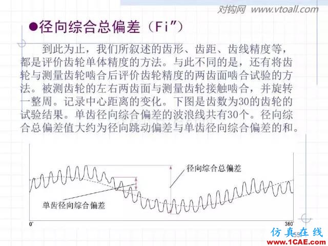 齒輪齒條的基本知識與應(yīng)用！115頁ppt值得細(xì)看！機(jī)械設(shè)計圖片55