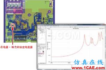 ANSYS SIwave應用介紹ADS電磁應用技術圖片11