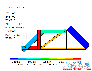 教育部機(jī)械CAE工程師考試ANSYS分析樣題-平面桁架ansys圖片14