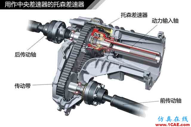 史上最全超高清汽車(chē)機(jī)械構(gòu)造精美圖解，你絕對(duì)未曾見(jiàn)過(guò)！機(jī)械設(shè)計(jì)案例圖片45