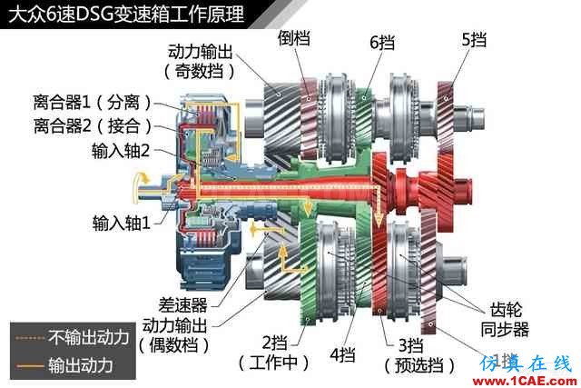 史上最全超高清汽車(chē)機(jī)械構(gòu)造精美圖解，你絕對(duì)未曾見(jiàn)過(guò)！機(jī)械設(shè)計(jì)培訓(xùn)圖片27