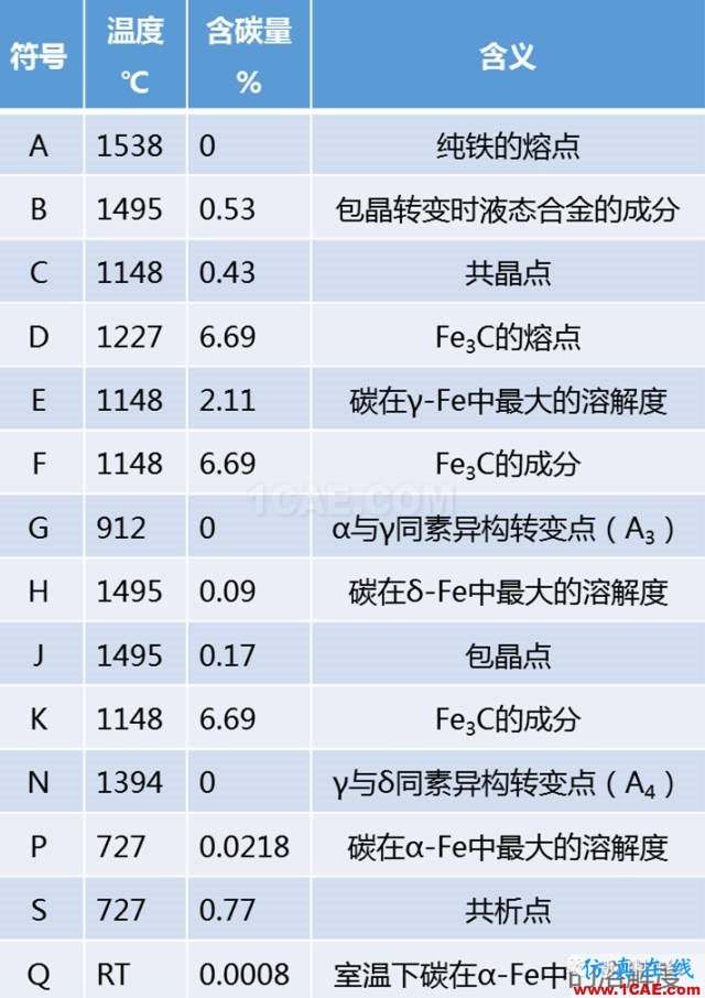 那些年我們追過的鐵-碳相圖（動圖解析+精美金相圖）機械設(shè)計教程圖片21