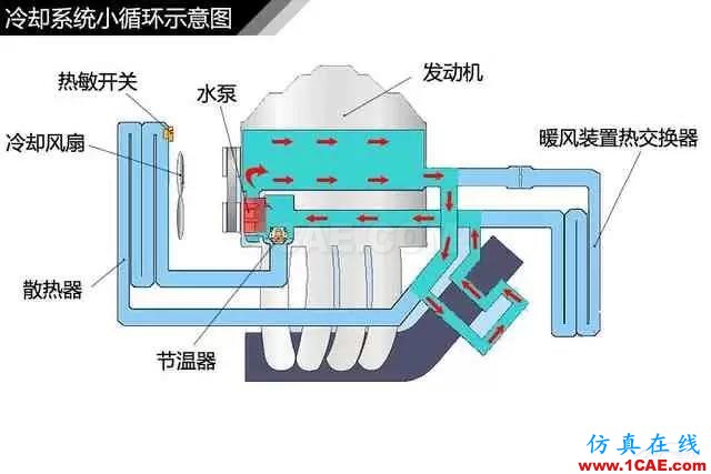 史上最全超高清汽車(chē)機(jī)械構(gòu)造精美圖解，你絕對(duì)未曾見(jiàn)過(guò)！機(jī)械設(shè)計(jì)技術(shù)圖片6