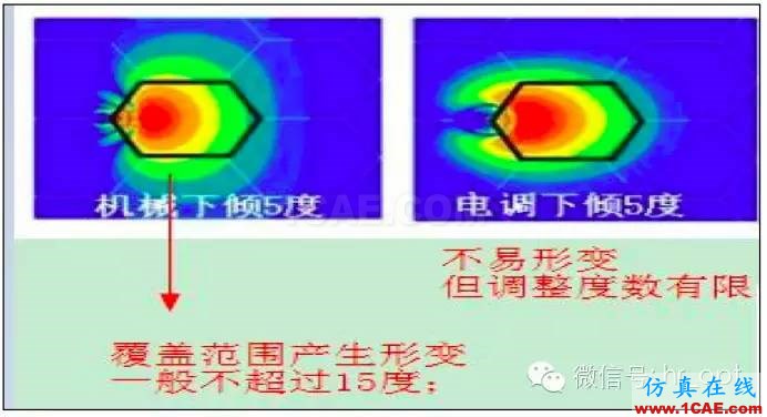 最好的天線基礎(chǔ)知識！超實(shí)用 隨時查詢HFSS培訓(xùn)的效果圖片84