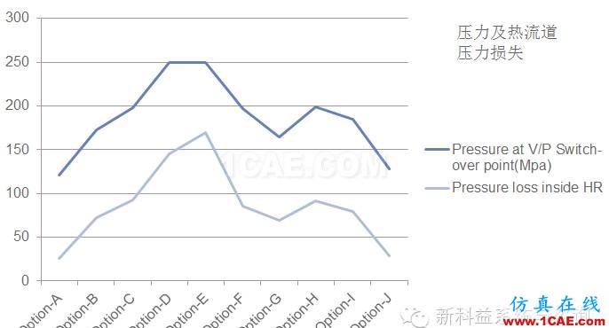 Moldflow在英柯歐熱流道選型中的應(yīng)用moldflow培訓(xùn)的效果圖片11