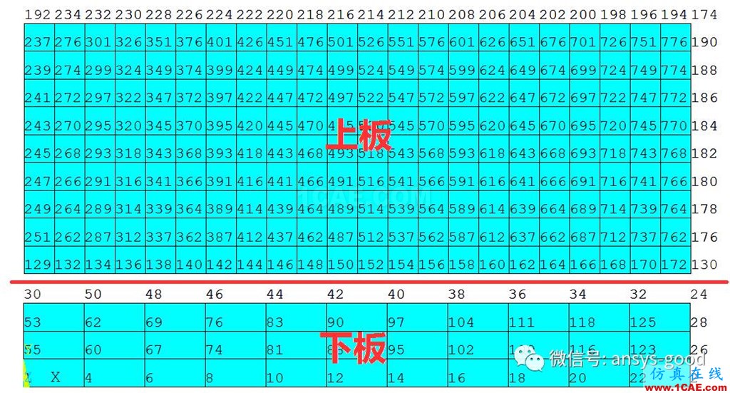 接觸非線性ANSYS分析入門ansys workbanch圖片11