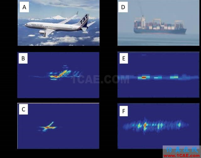 微波光子雷達(dá)技術(shù)最新研究進(jìn)展HFSS圖片6