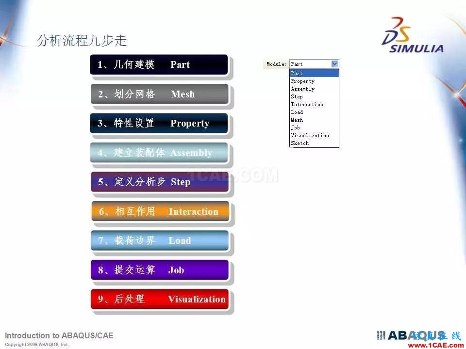 Abaqus最全、最經(jīng)典中文培訓(xùn)教程PPT下載abaqus有限元圖片4