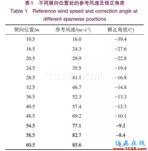 風(fēng)電機(jī)組葉片流固耦合的數(shù)值模擬方法ansys培訓(xùn)課程圖片16