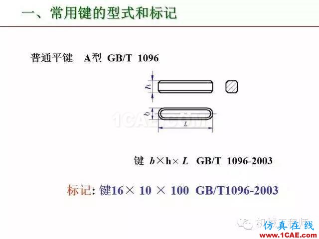 【專業(yè)積累】80頁P(yáng)PT讓你全面掌握工程圖中的標(biāo)準(zhǔn)件和常用件機(jī)械設(shè)計(jì)案例圖片49