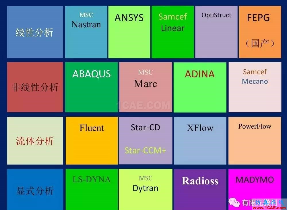 【有限元培訓(xùn)一】CAE驅(qū)動流程及主要軟件介紹ansys分析案例圖片6