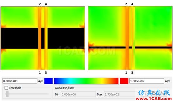 不管是高速電路還是射頻電路,當微帶線跨分割時,信號將會引起什么樣的問題呢？【轉發(fā)】HFSS仿真分析圖片8