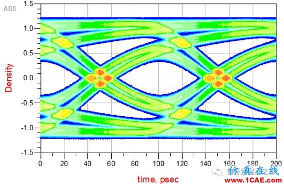 T49 ADS系列之16：如何由Step Response產(chǎn)生眼圖ADS電磁培訓(xùn)教程圖片8