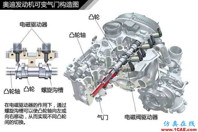 史上最全超高清汽車(chē)機(jī)械構(gòu)造精美圖解，你絕對(duì)未曾見(jiàn)過(guò)！機(jī)械設(shè)計(jì)案例圖片92