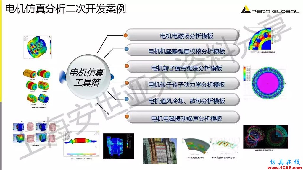 技術(shù)分享 | ANSYS電機(jī)與電控系統(tǒng)設(shè)計(jì)與分析技術(shù)Maxwell培訓(xùn)教程圖片20