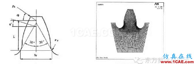 有限元分析軟件ANSYS在機(jī)械設(shè)計中的應(yīng)用ansys workbanch圖片2