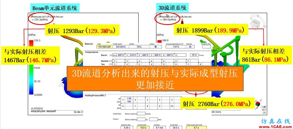 光寶移動(dòng)經(jīng)驗(yàn)分享《基于Insert-Overmolding金屬預(yù)熱對產(chǎn)品變形及鋼化玻璃易碎的成因探討》moldflow培訓(xùn)的效果圖片26