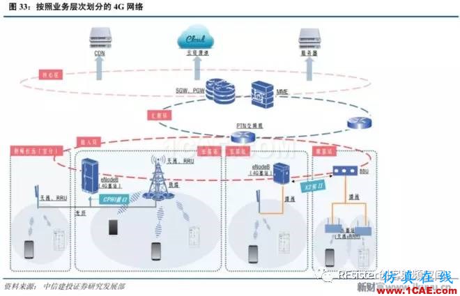 ?再不了解就OUT了！讀懂5G要了解這些：大規(guī)模天線...ansysem分析圖片35