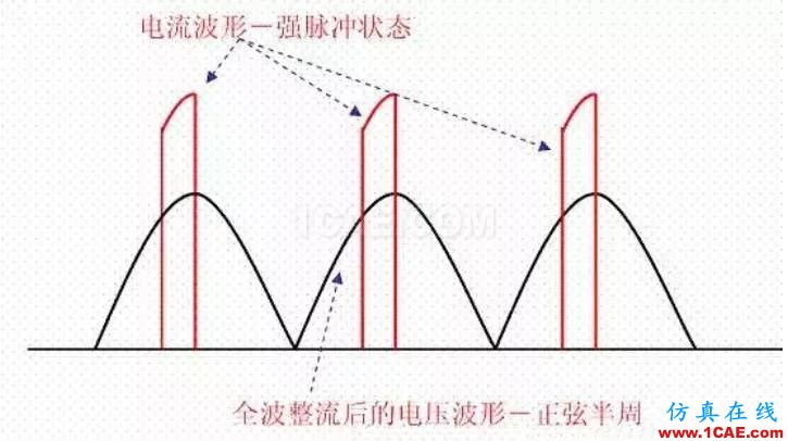 電路設(shè)計工程師升級之作之電源設(shè)計【轉(zhuǎn)發(fā)】ansysem分析圖片6