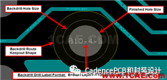 Cadence:升級(jí)到Allegro17.2-2016的10大理由EDA培訓(xùn)教程圖片6