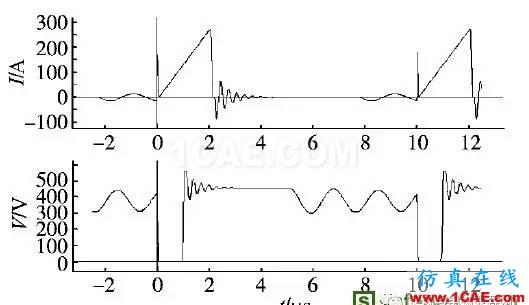 開關電源傳導EMI預測方法研究(20170326)HFSS分析圖片3