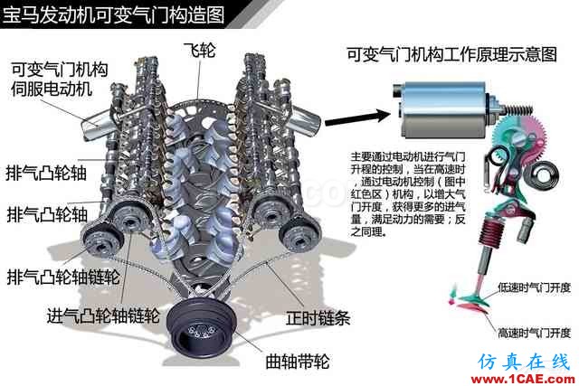 史上最全超高清汽車(chē)機(jī)械構(gòu)造精美圖解，你絕對(duì)未曾見(jiàn)過(guò)！機(jī)械設(shè)計(jì)技術(shù)圖片95