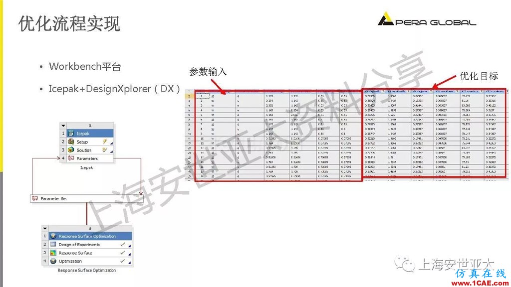 技術(shù)分享 | 電子系統(tǒng)散熱設(shè)計(jì)分析與優(yōu)化icepak學(xué)習(xí)資料圖片33