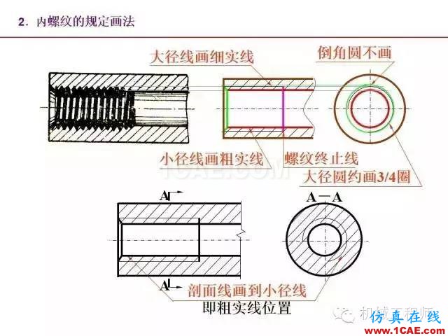 【專業(yè)積累】80頁P(yáng)PT讓你全面掌握工程圖中的標(biāo)準(zhǔn)件和常用件機(jī)械設(shè)計(jì)教程圖片16