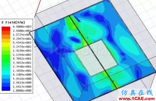 PCB差分線回流路徑的3D電磁場分析ADS電磁分析圖片27