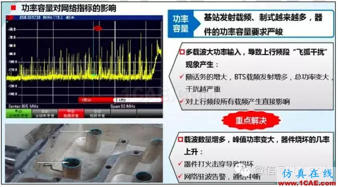 最好的天線基礎(chǔ)知識！超實(shí)用 隨時查詢HFSS分析圖片47