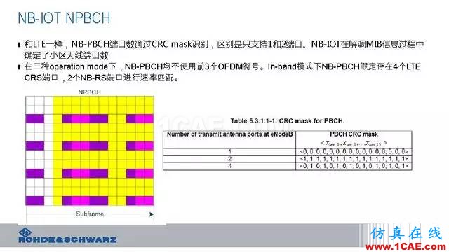 創(chuàng)新不止！一文讀懂NB-IoT原理及測(cè)試ansysem仿真分析圖片43