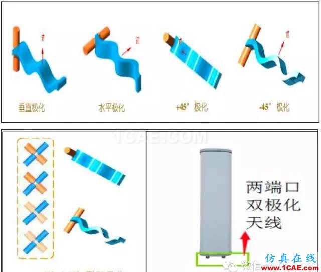 最好的天線基礎(chǔ)知識(shí)！超實(shí)用 隨時(shí)查詢(20170325)【轉(zhuǎn)】HFSS分析案例圖片60