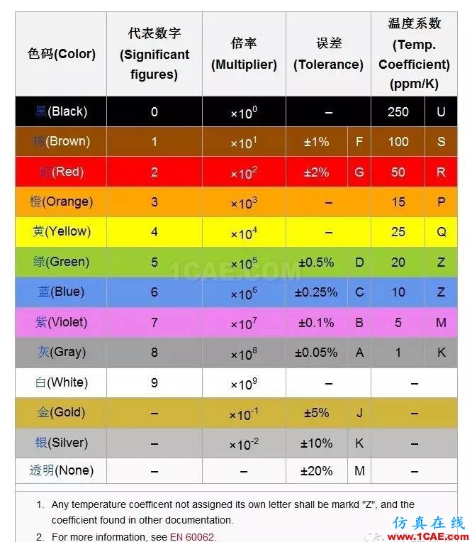 感知世界（一）：認(rèn)識(shí)電阻HFSS結(jié)果圖片4