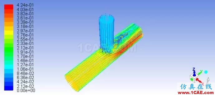 FLUENT計算T型管中的流動與傳熱（微社區(qū)已發(fā)布）fluent分析圖片37
