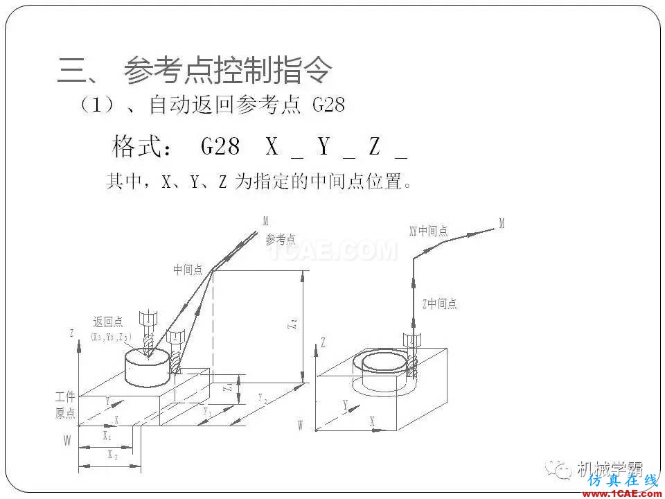 【收藏】數(shù)控銑床的程序編程PPT機械設計案例圖片12