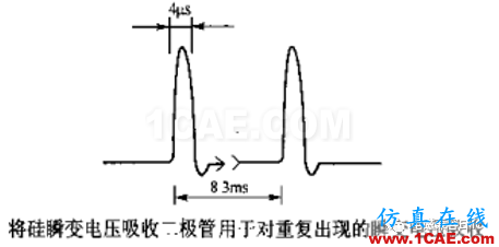 瞬變干擾吸收器件講解（三）——TVS管與TSS管HFSS仿真分析圖片18