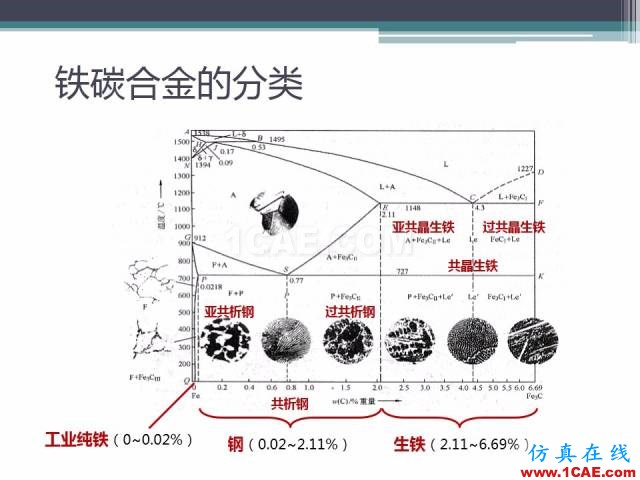 熱處理基礎(chǔ)知識，寫的太好了機械設(shè)計教程圖片12