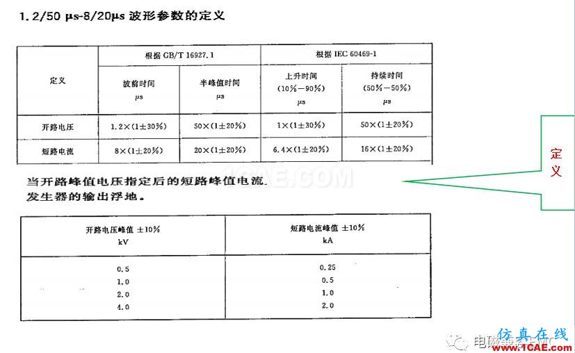 電磁兼容刨根究底微講堂之浪涌（沖擊）標準解讀與交流20170330HFSS培訓課程圖片4