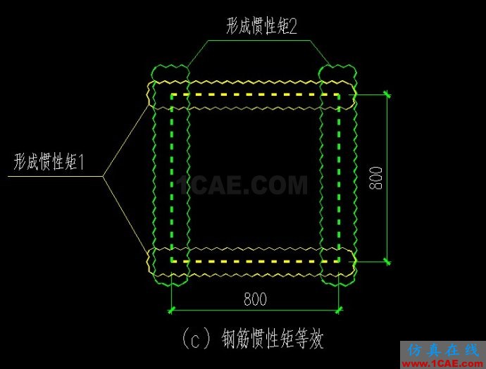 [ABAQUS] 柱截面中鋼筋模擬兩種方法比較