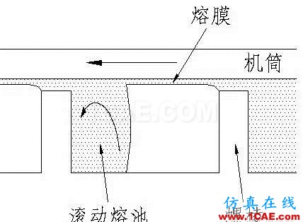 擠出工藝漫談之脫揮機械設(shè)計培訓(xùn)圖片4