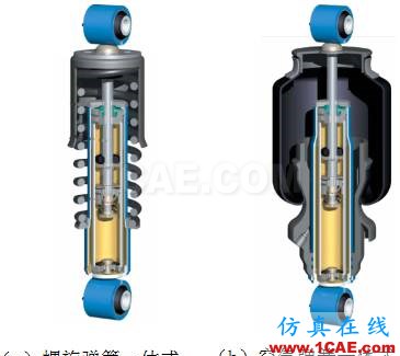 車(chē)輛振動(dòng)學(xué)的思考（五）cae-fea-theory圖片3