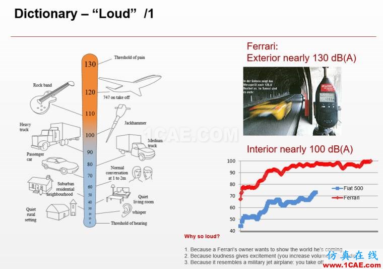 法拉利跑車的聲學(xué)設(shè)計｜Actran軟件系統(tǒng)聲學(xué)設(shè)計中的應(yīng)用。Actran培訓(xùn)教程圖片6