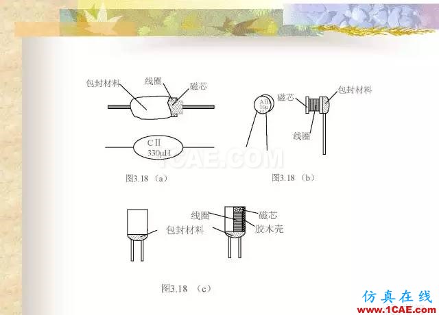 最全面的電子元器件基礎知識（324頁）HFSS分析圖片132