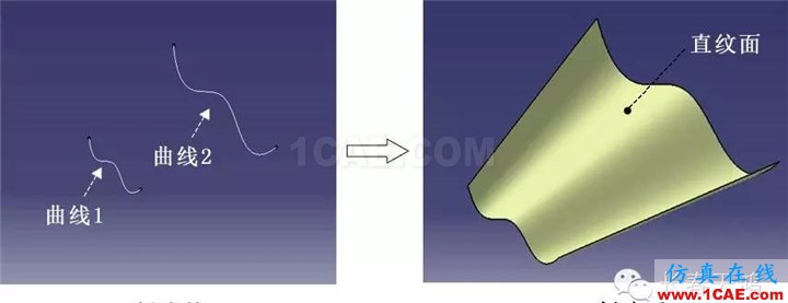 CATIA曲面造型方法Midas Civil學習資料圖片2